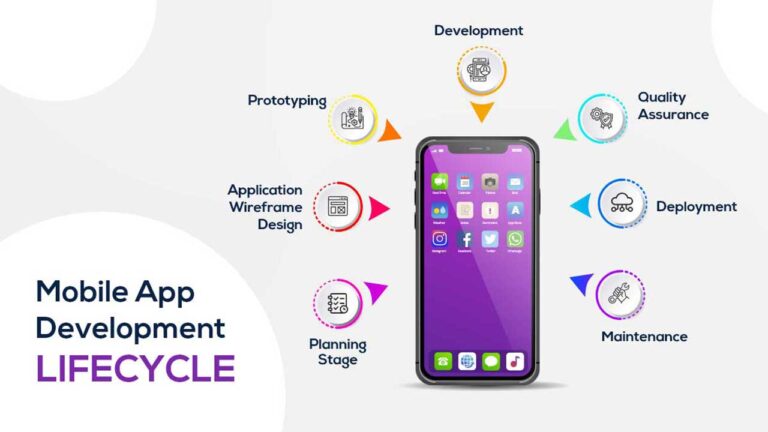 Advanced Mobile App Development Guidelines for 2026 and Beyond - Riseup ...