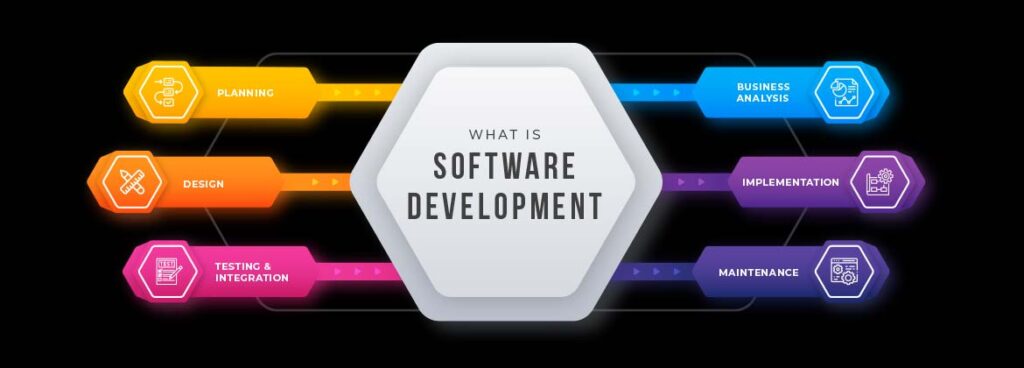 Hire Software Developers - Hire Software Engineers - Riseup Labs