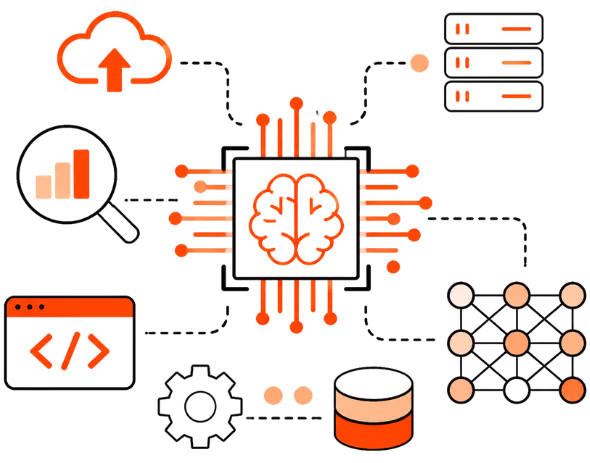 AI Software Development Services Hero