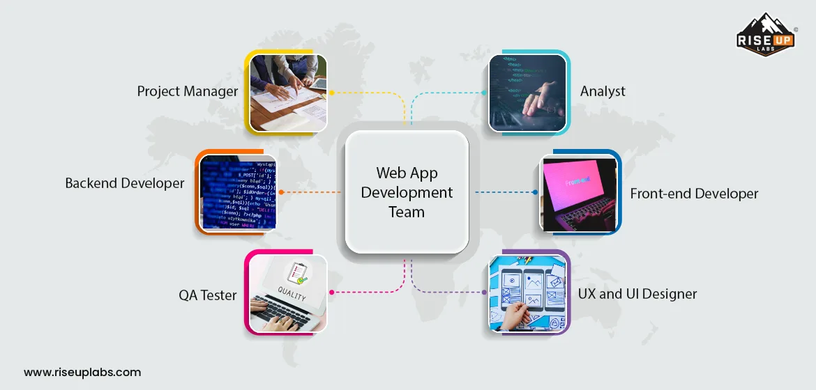 Web App Development Team at Riseup Labs Web App Development Company
