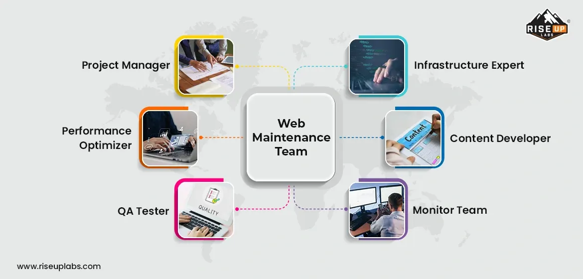 Your Website Maintenance Team at the best Website Maintenance Services Company Riseup Labs