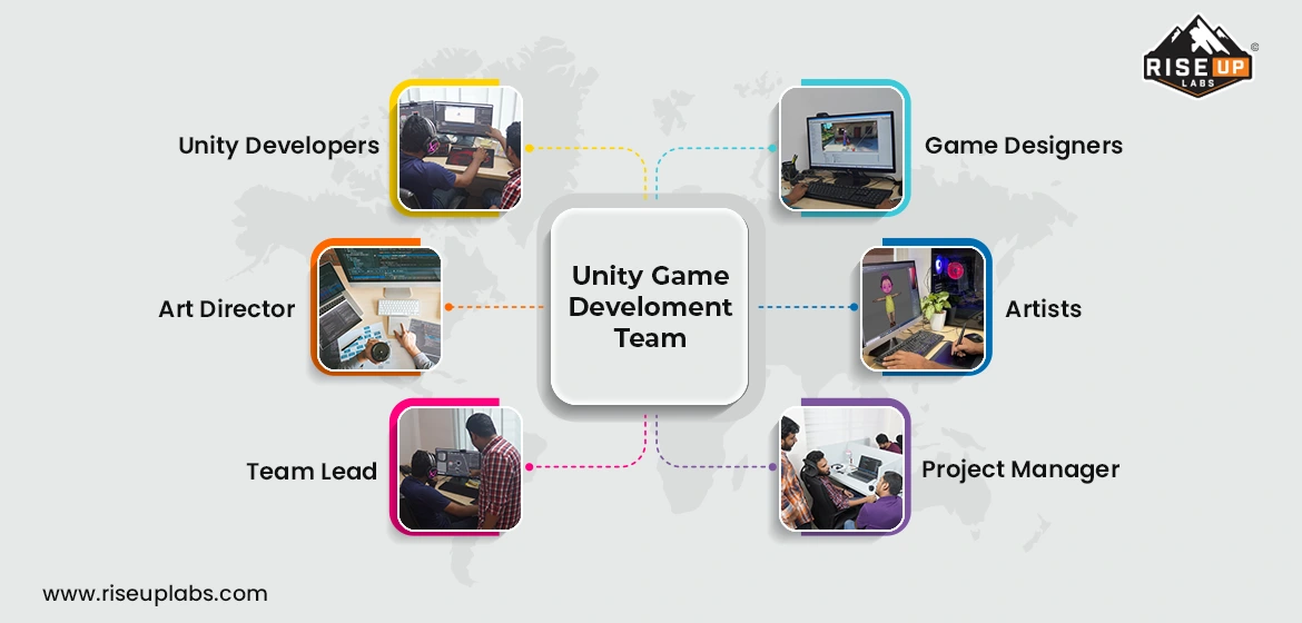 The Team For Developing Your Perfect Unity Game