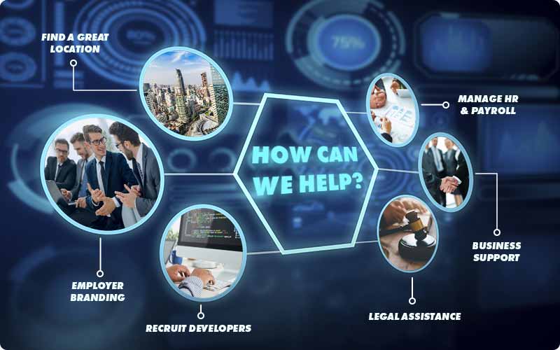 How can we help you build an IoT R&D Center?