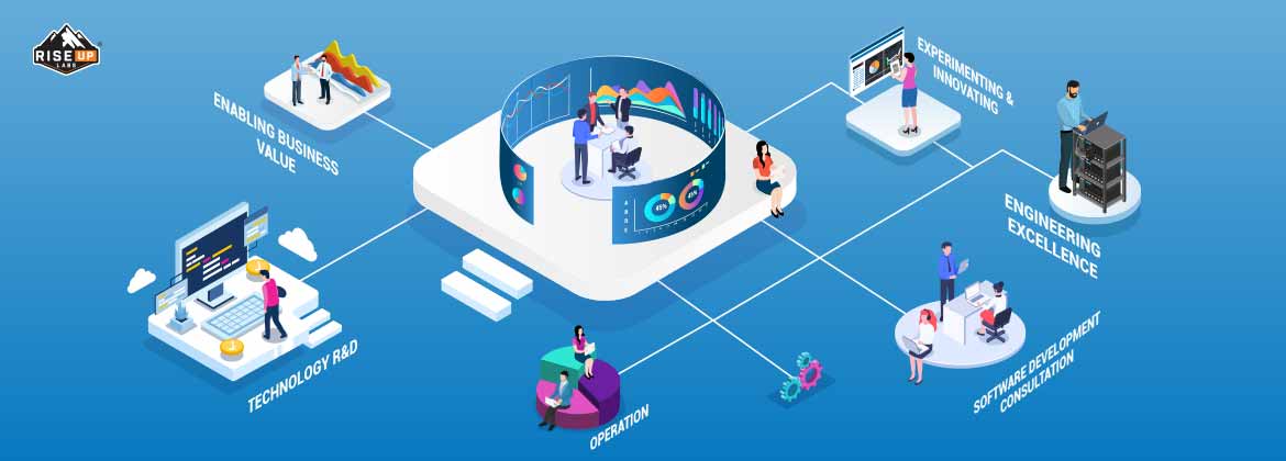 Objectives of Our R&D Center Services for IoT Development