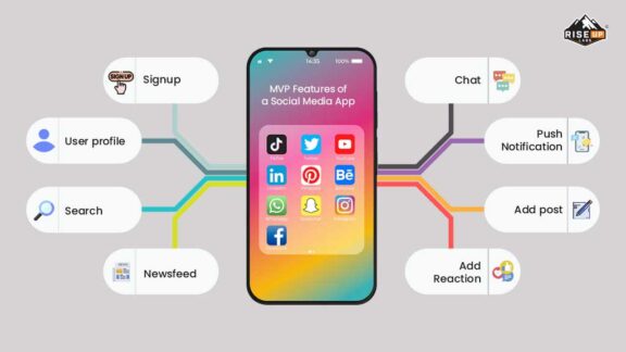 Social Media App Development Guide - Riseup Labs