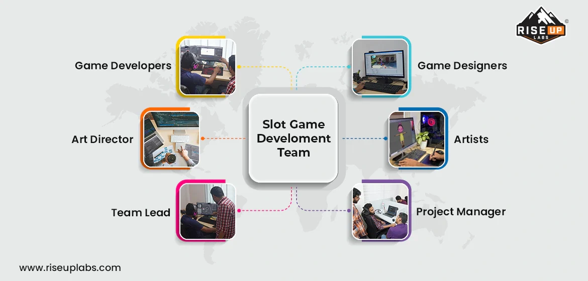 Slot game development team to develop a perfect Slot game