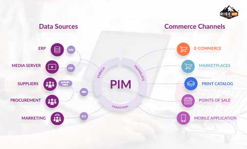Custom Ecommerce Product Management System