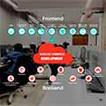 Headless Commerce thumbnail