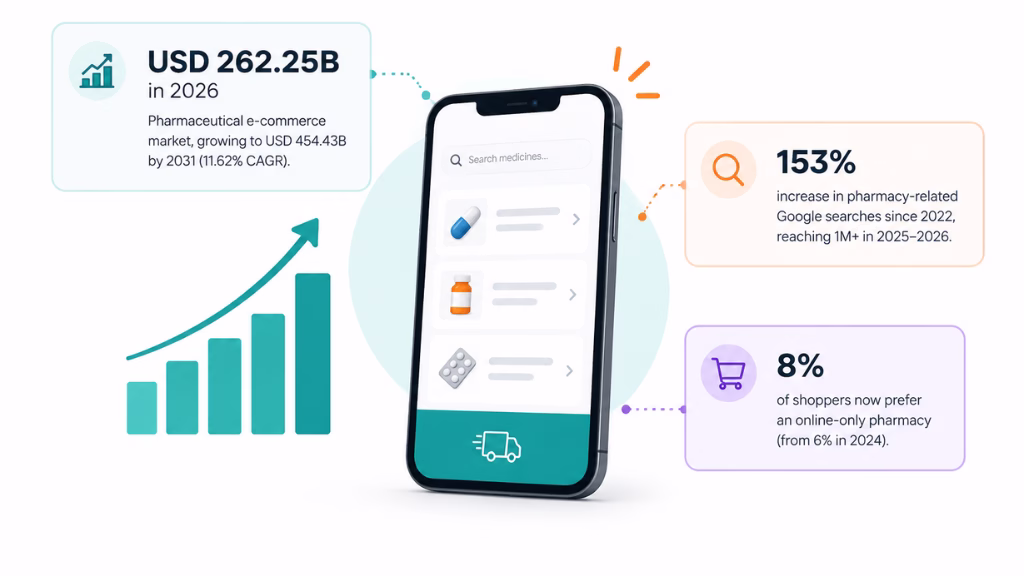 Why Invest in Medicine Delivery App Development in 2026?
