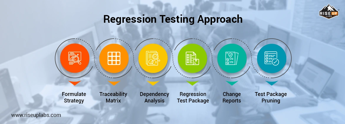 Automation Regression Testing Approach of Riseup Labs