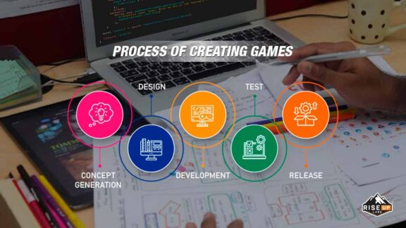 Video Game Development Process: Step-by-Step Guide - Riseup Labs