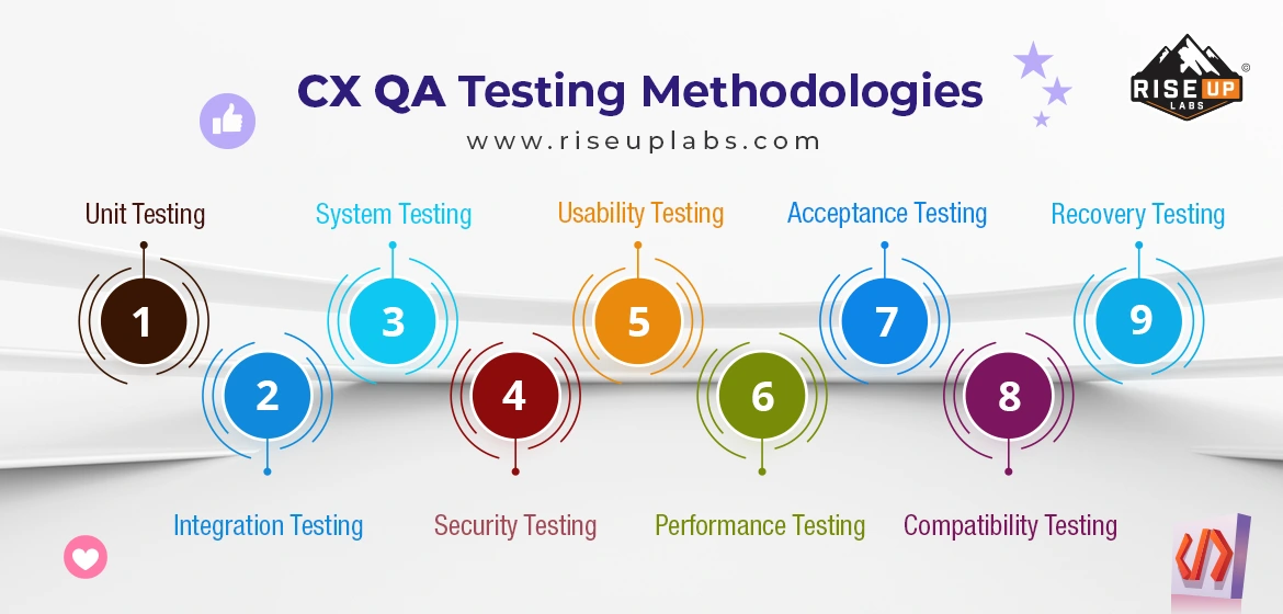 CX QA Testing Methodologies