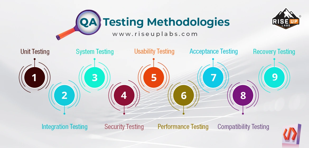 QA Testing Methodologies Riseup Labs Follow