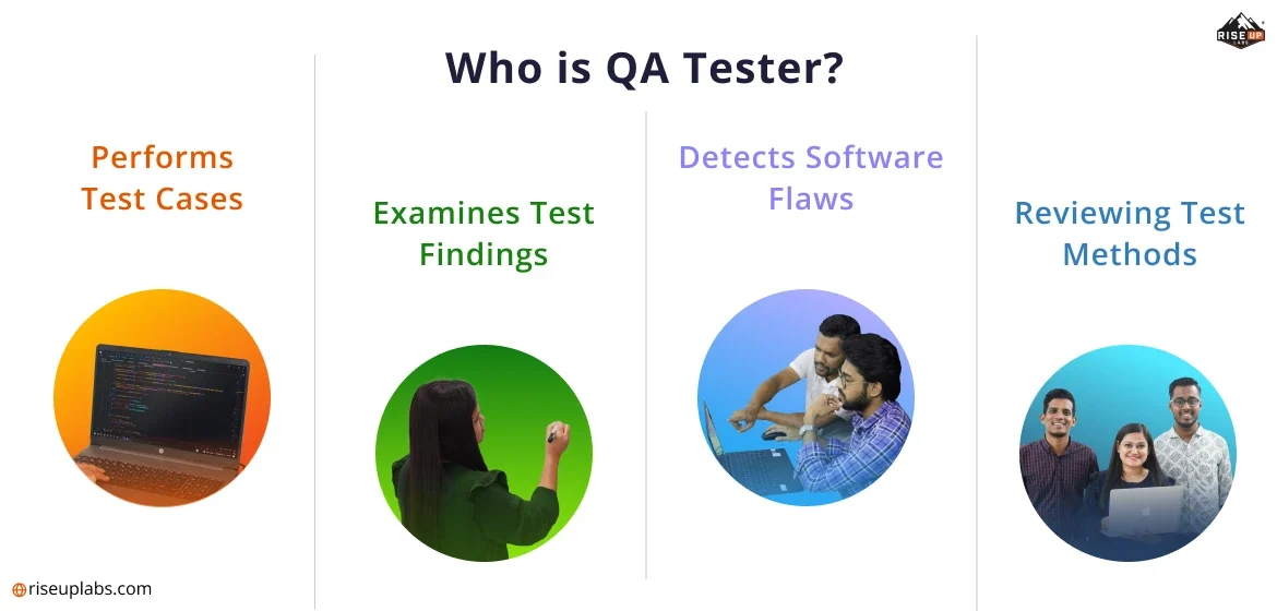 Who is QA Tester?