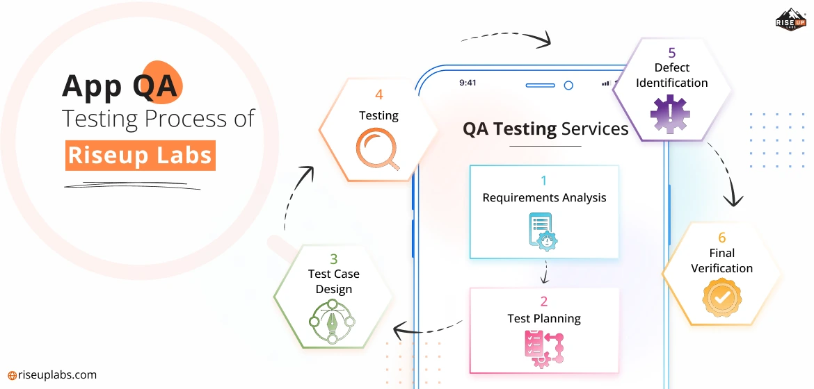 App QA Testing Process of Riseup Labs