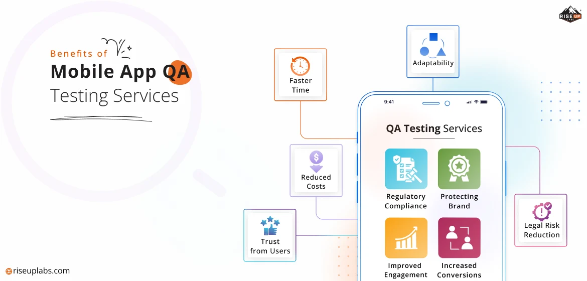 Benefits of Mobile App QA Testing Services