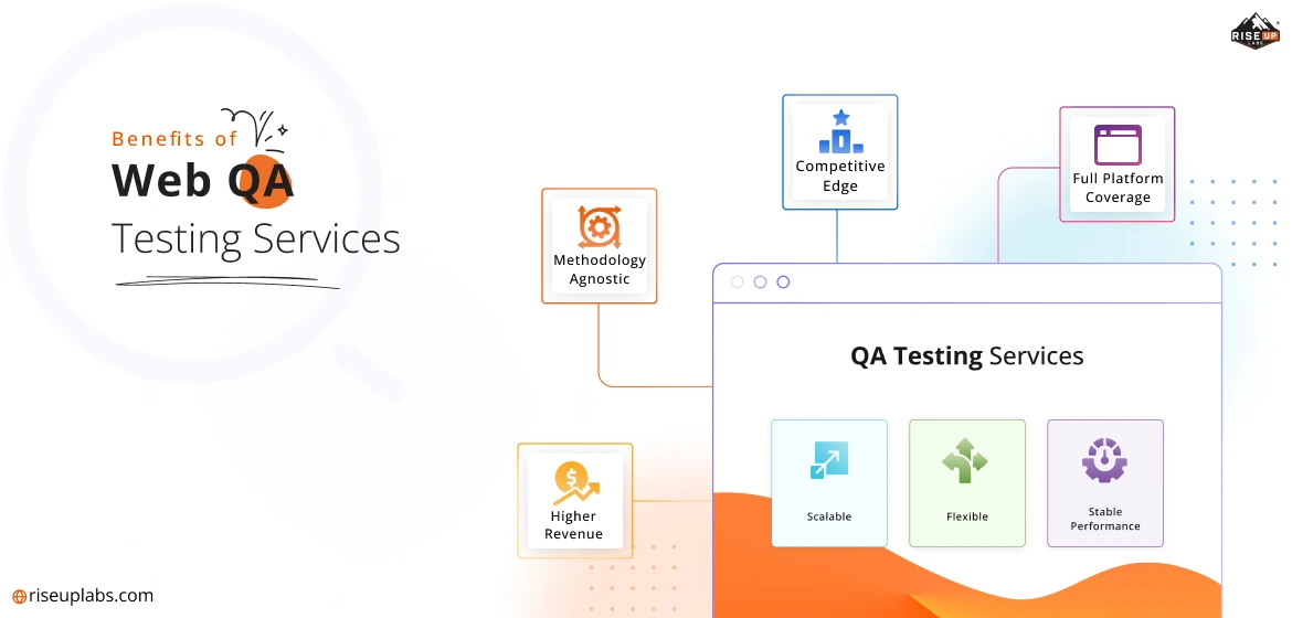 Web QA Testing Services Benefits