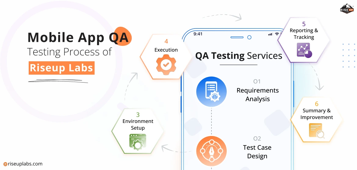 Process of  Mobile App QA Testing at Riseup Labs