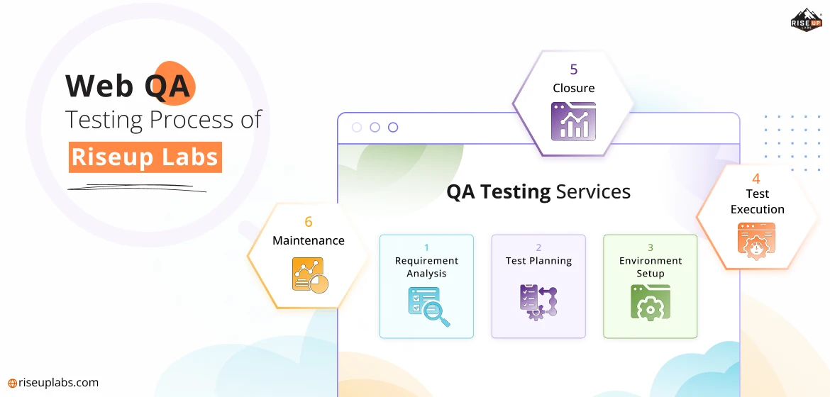 Web QA Testing Process of Riseup Labs, the best web QA testing services company