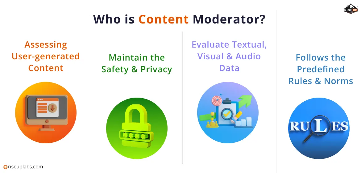 Who is Content Moderator?