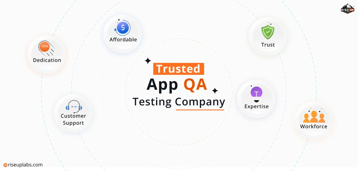 Why Choose Riseup Labs for App QA Testing Services?