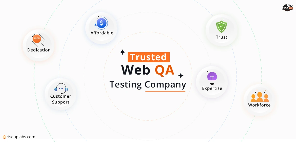 Why Choose Riseup Labs for Web QA Testing Services?