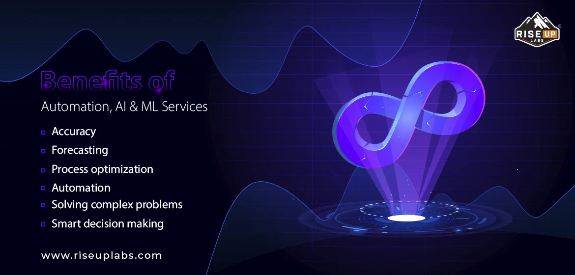Benefits ofAutomation, AI & ML Services