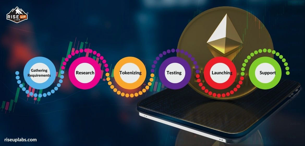 Our NFT Development Process