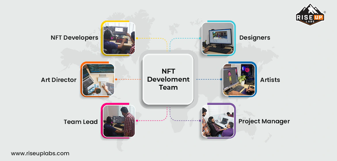 NFT Development Team