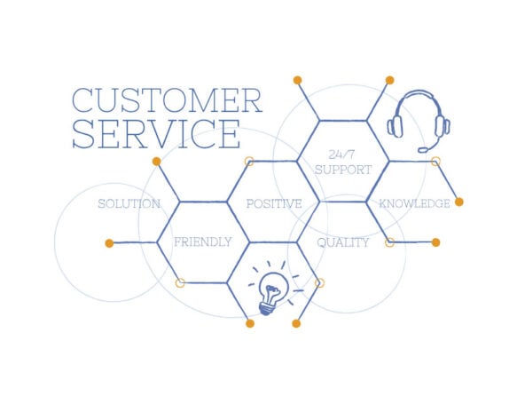 What Is the 3 Key of Customer Service?