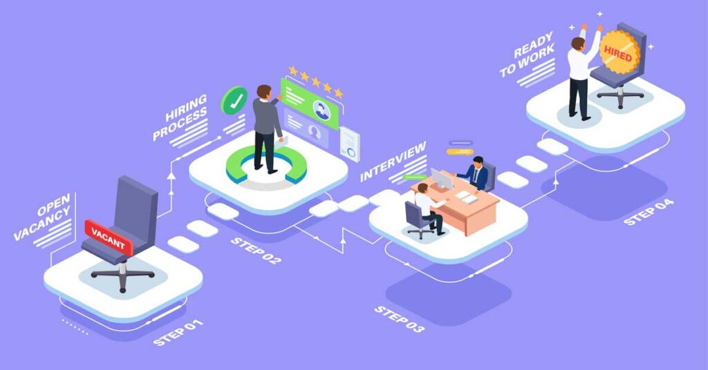 Staff Augmentation Process - Riseup Labs
