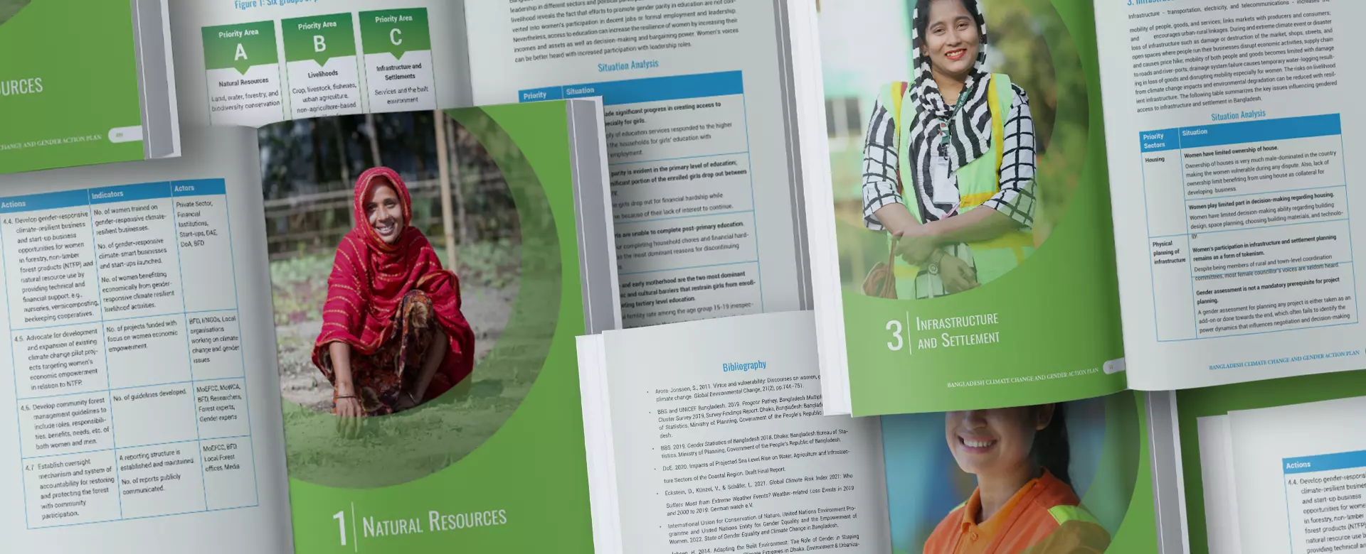Climate Change and Gender Action Plan (ccGAP) for Bangladesh Portfolio Banner