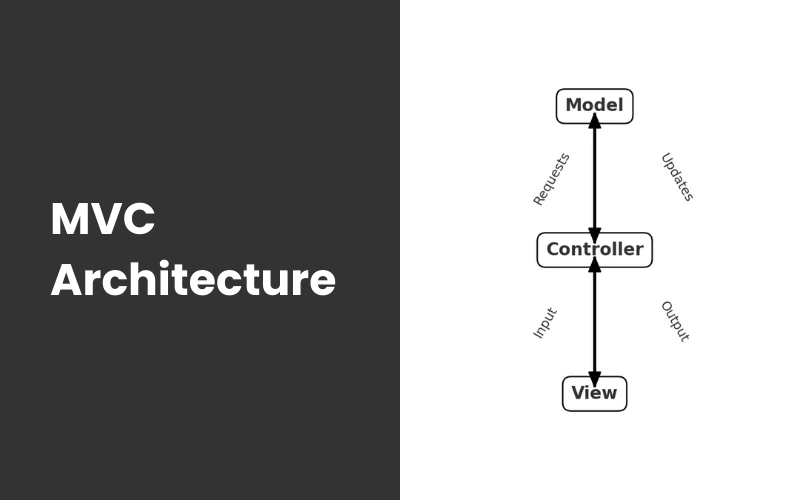 MVC Architecture