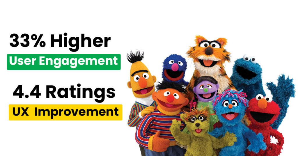 Driving 33 Percent Higher User Engagement for Sisimpur Game | Case Study