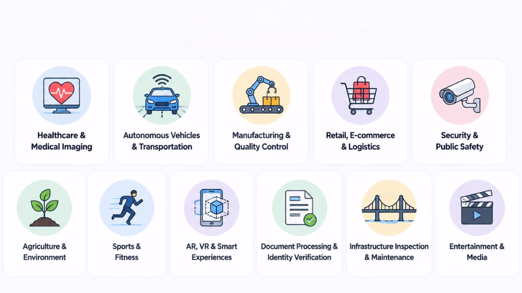 use-cases-of-computer-vision-across-industries-riseuplabs