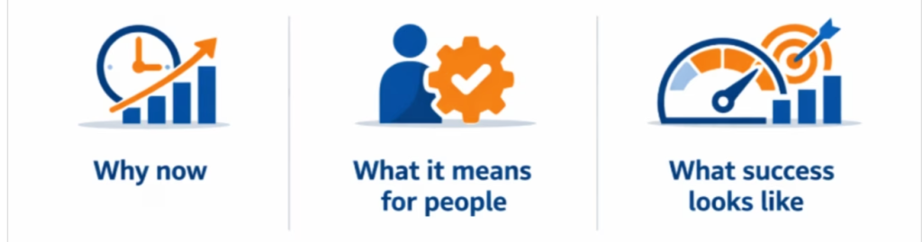 Infographic: Why now - What it means - What success looks like.