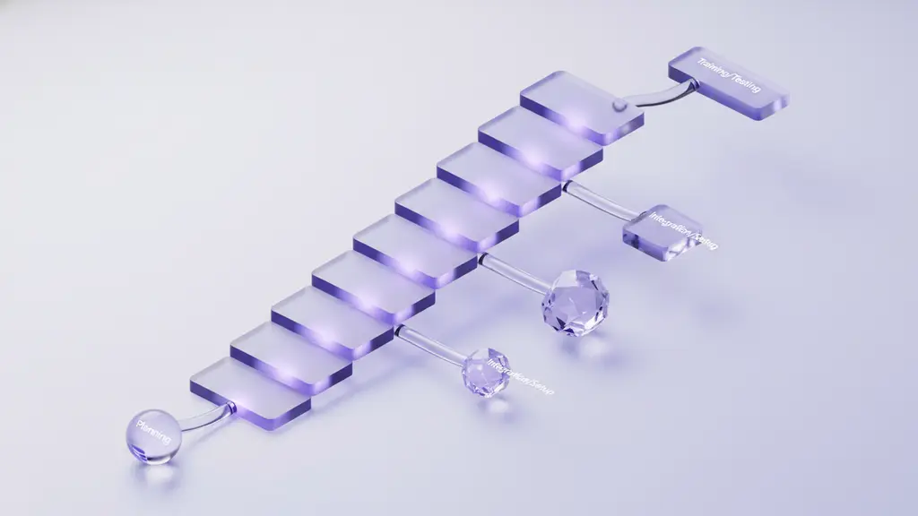 Implementation Steps and Typical Costs: Setting Up E-commerce AI Agents