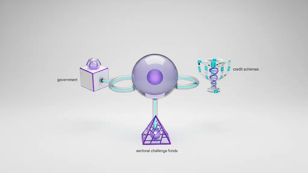 2026 Grants and Incentives for AI Software Development in Dubai/UAE