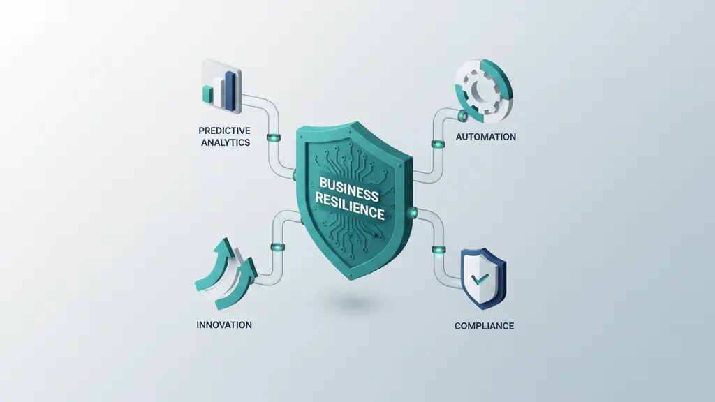 7 Proven Ways Custom AI Builds Business Resilience