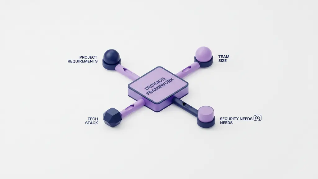 How to Choose the Right Software Development Tools: A Practical Framework