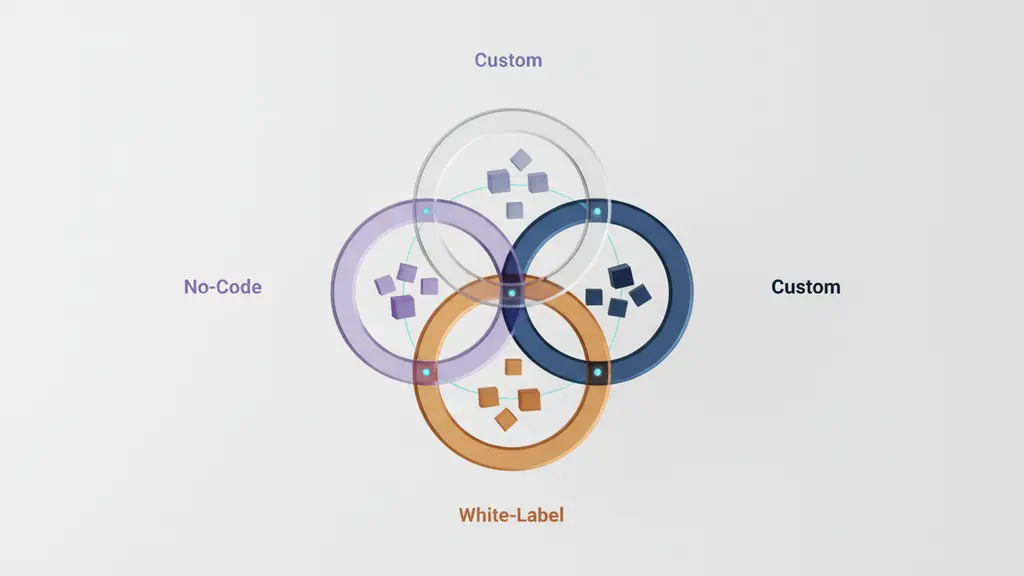 What Are Your Options? No-Code vs. Custom Fitness App Development