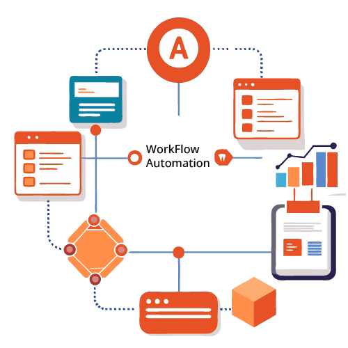 Workflow Automation