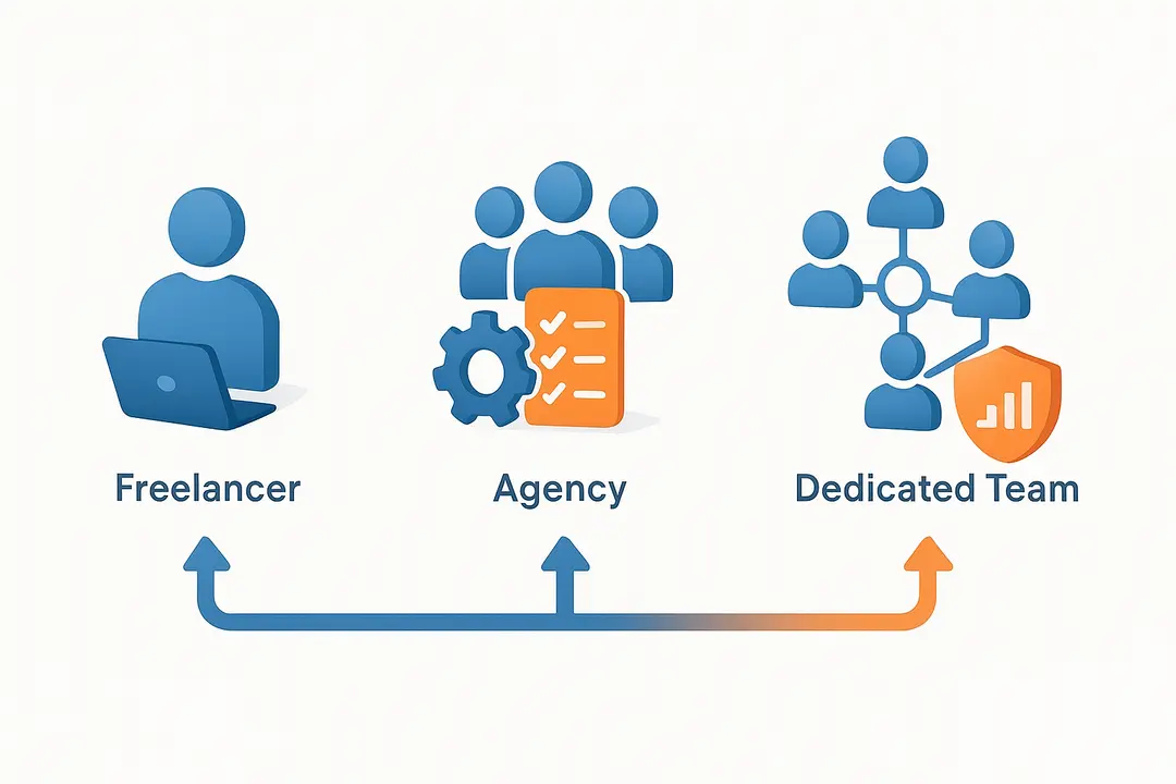 Freelancer vs. Agency vs. Dedicated Team: What’s Best for Hiring Flutter Developers?