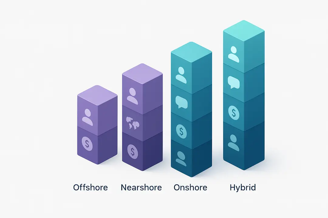 How Does Offshore Compare to Onshore, Nearshore, and Hybrid Models?