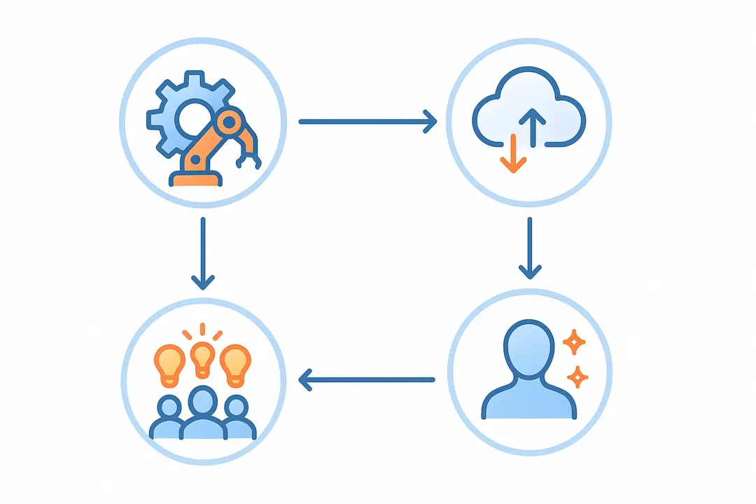 What Types of Digital Transformation Exist?