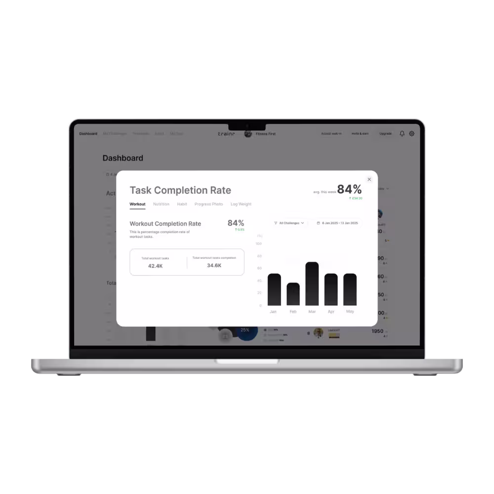 Dashboard & Analytics - Trainr