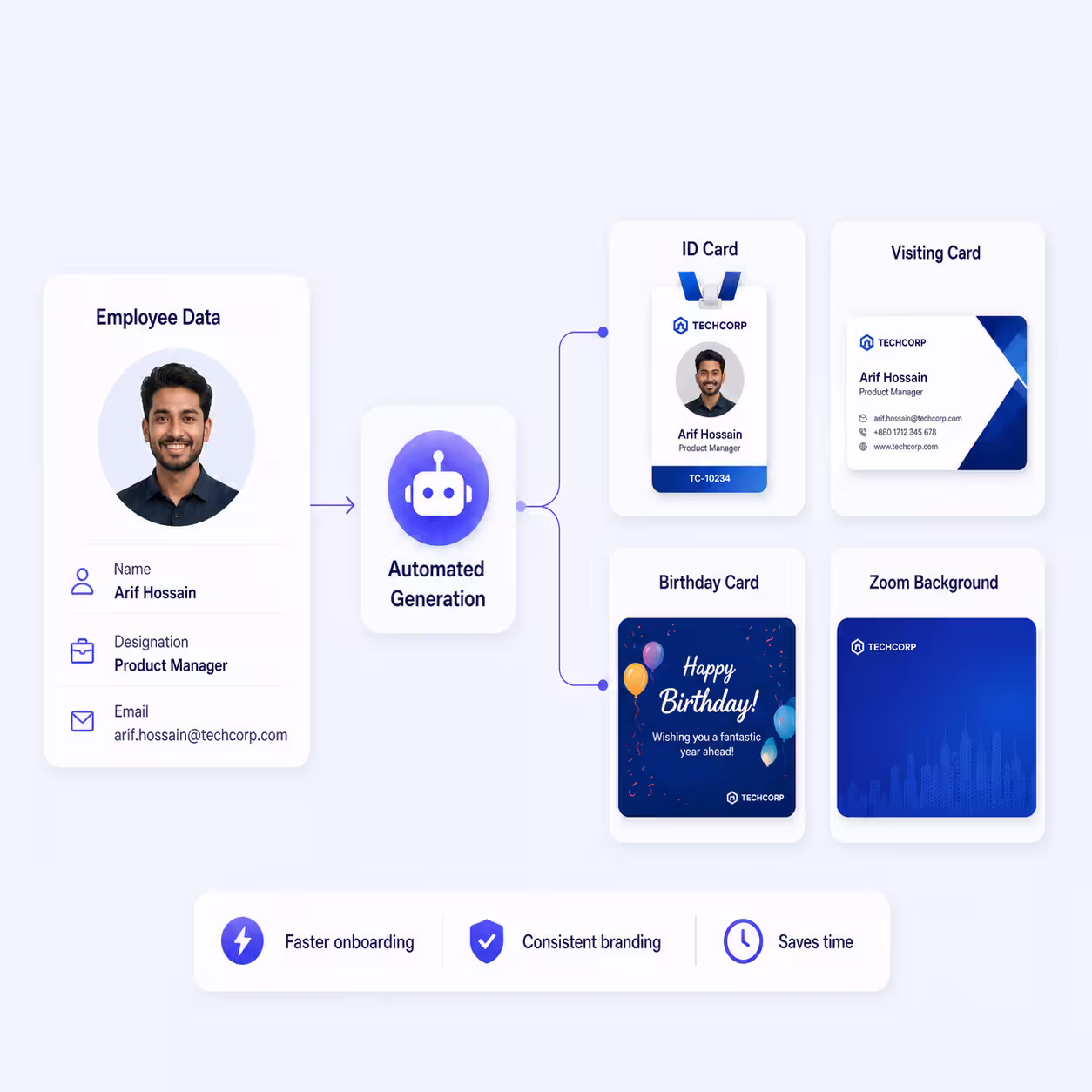 Automated Employee Branding Assets