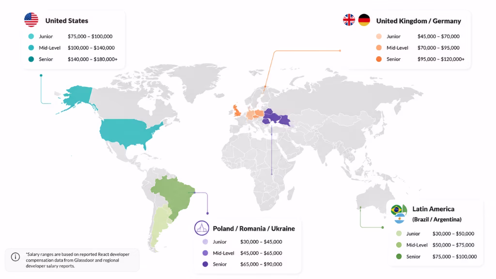 Average Cost to Hire a ReactJs Developer in 2026