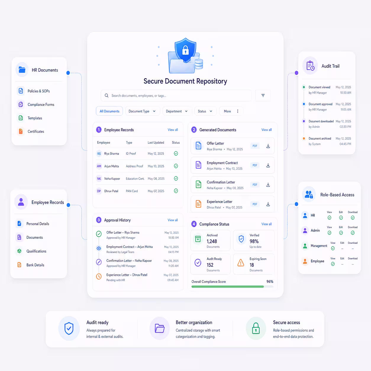 Compliance & Document Repository