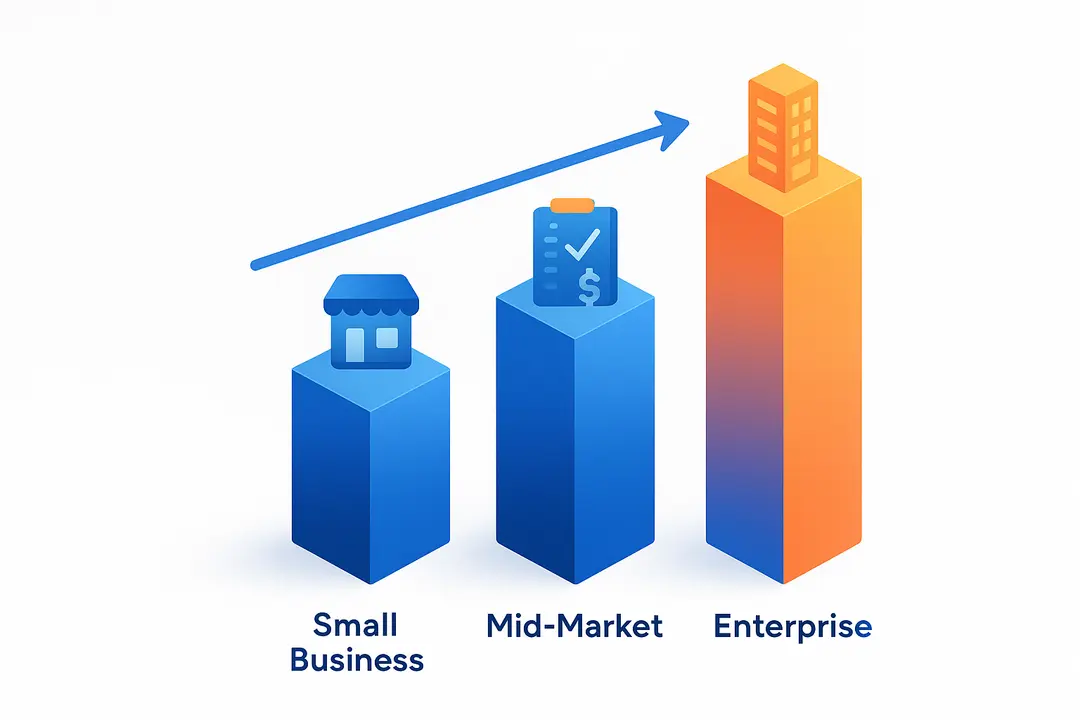CRM Software Development Costs: Pricing Models & Benchmarks